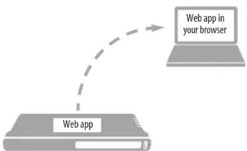 MOTU 16A - SETUP FOR WEB APP CONTROL - 1