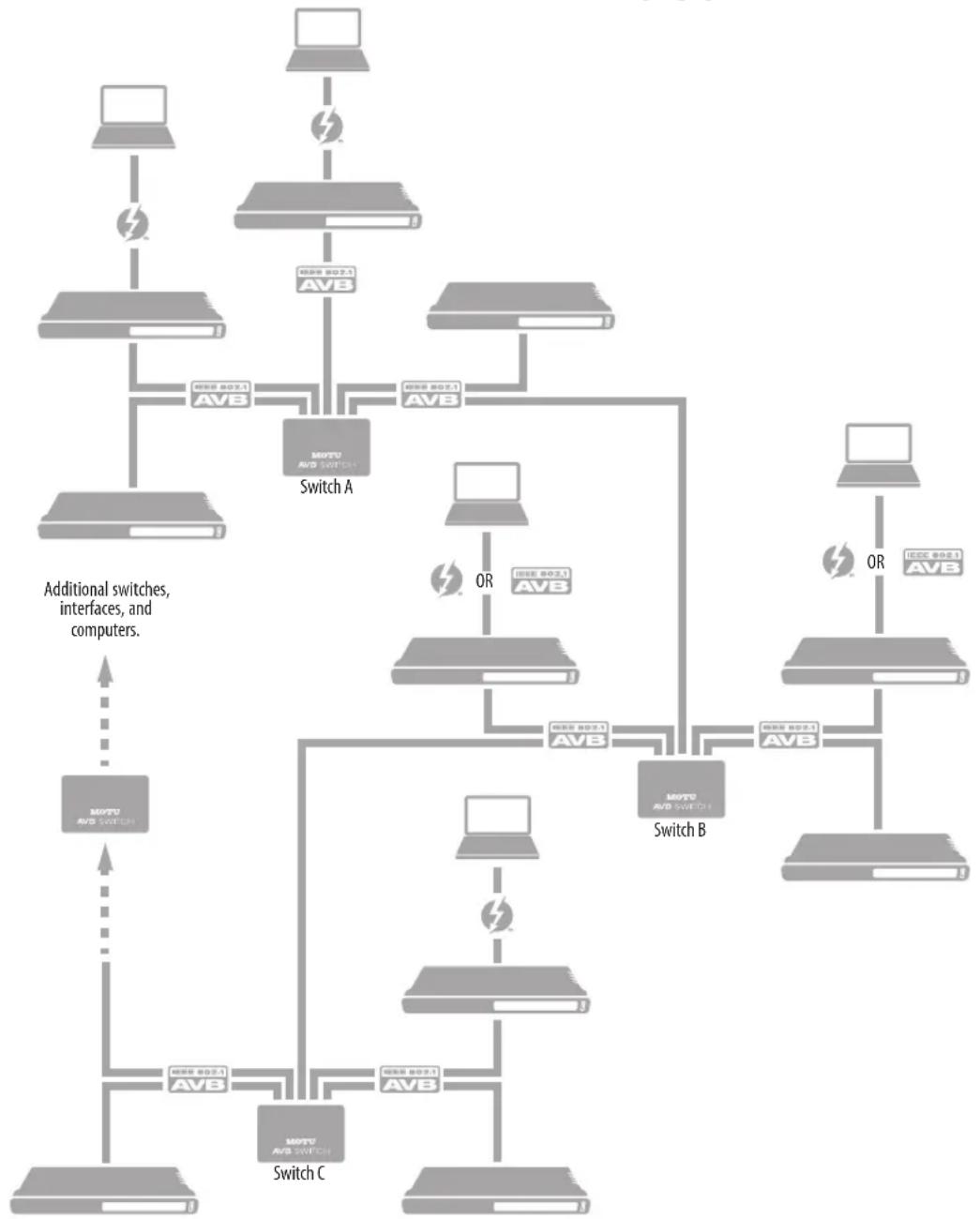 MOTU 16A - SETUP FOR A MULTI-SWITCH NETWORK - 1