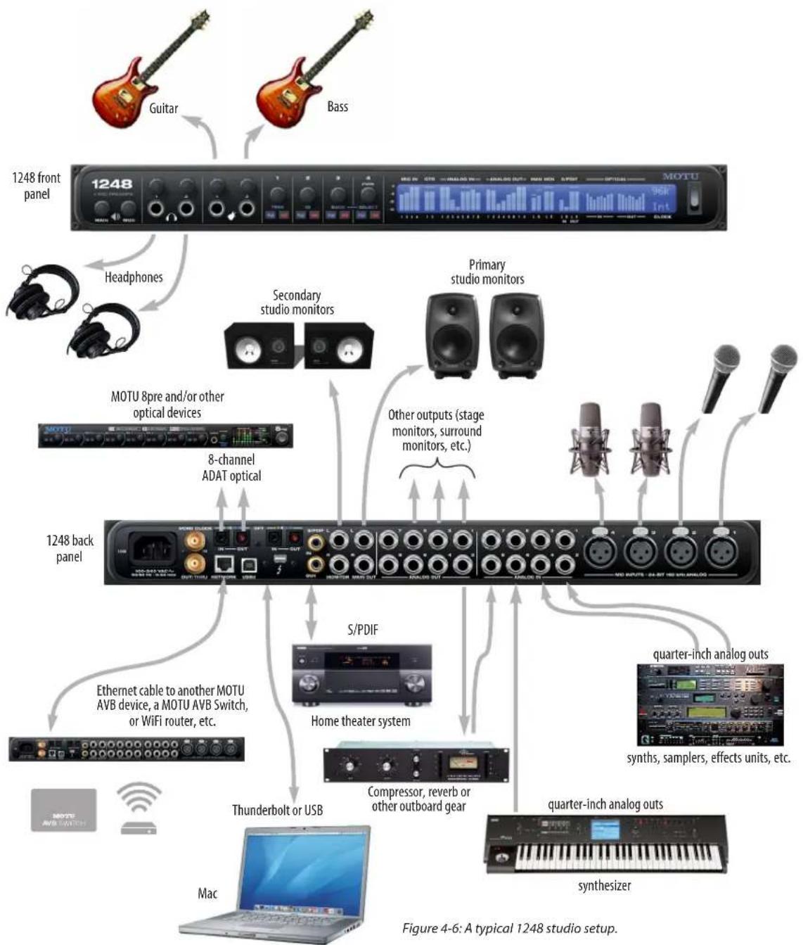 MOTU 16A - A TYPICAL 1248 SETUP - 1