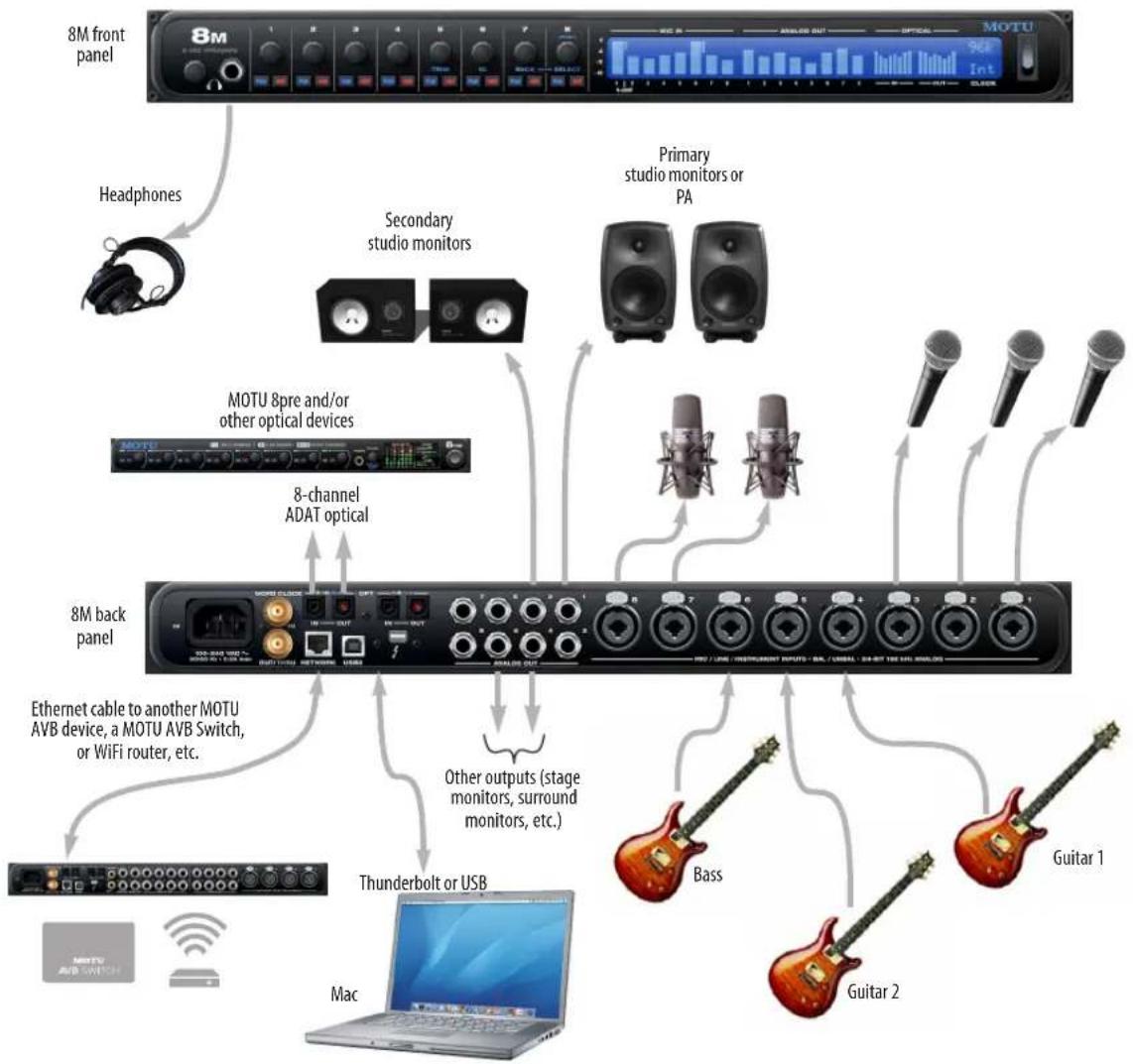 MOTU 16A - A TYPICAL 8M SETUP - 1