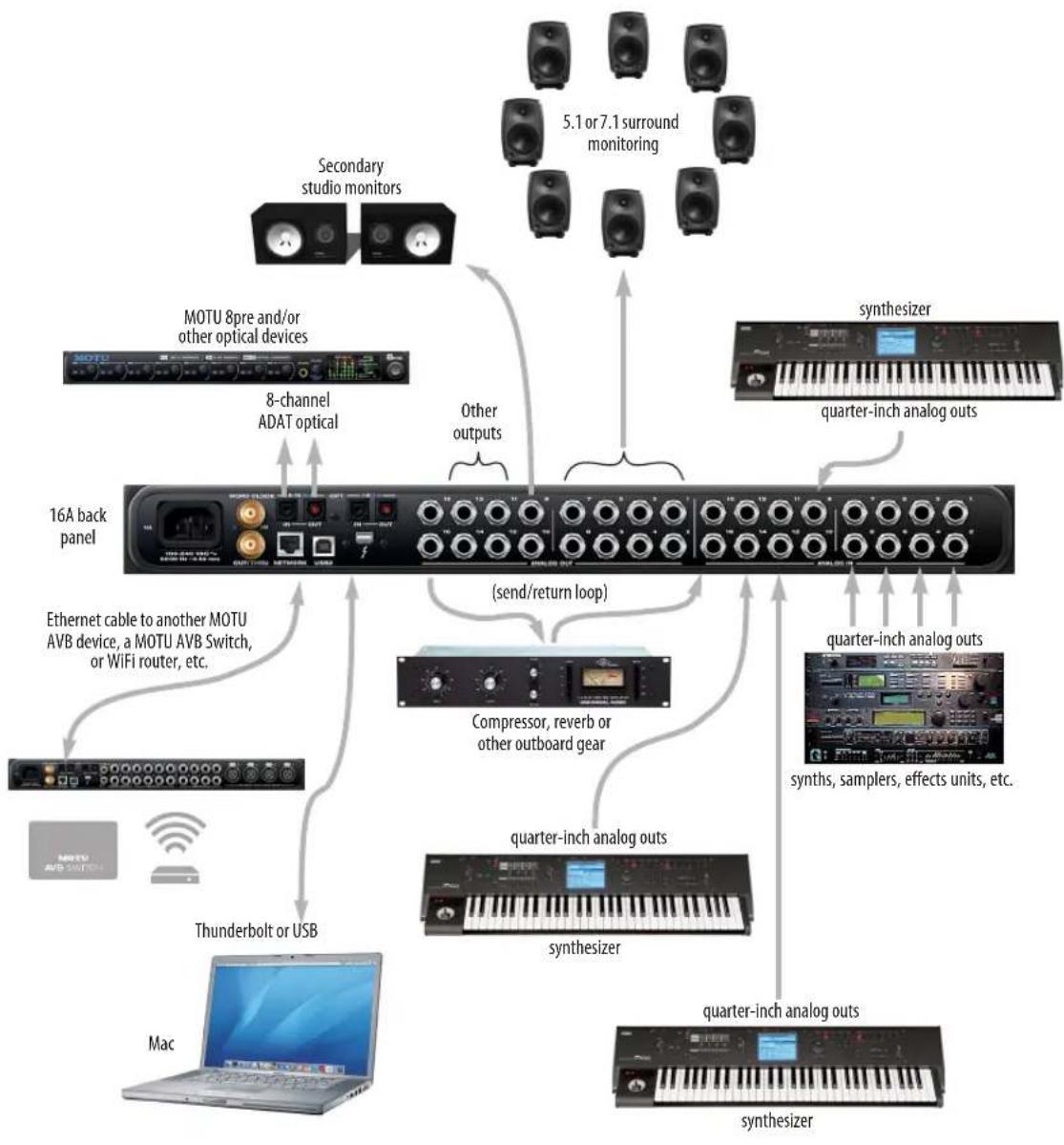 MOTU 16A - A TYPICAL 16A SETUP - 1