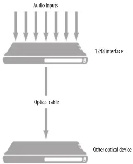 MOTU 16A - OPTICAL CONVERTER - 1