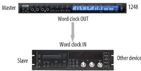 MOTU 16A - SYNCING WORD CLOCK DEVICES - 1