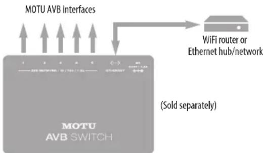MOTU 1248 - MOTU AVB Switch - 1