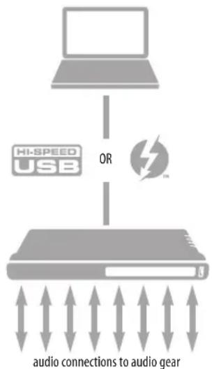 MOTU 1248 - AUDIO INTERFACE - 1