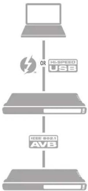 MOTU 1248 - THUNDERBOLT AUDIO INTERFACE SETUP - 4