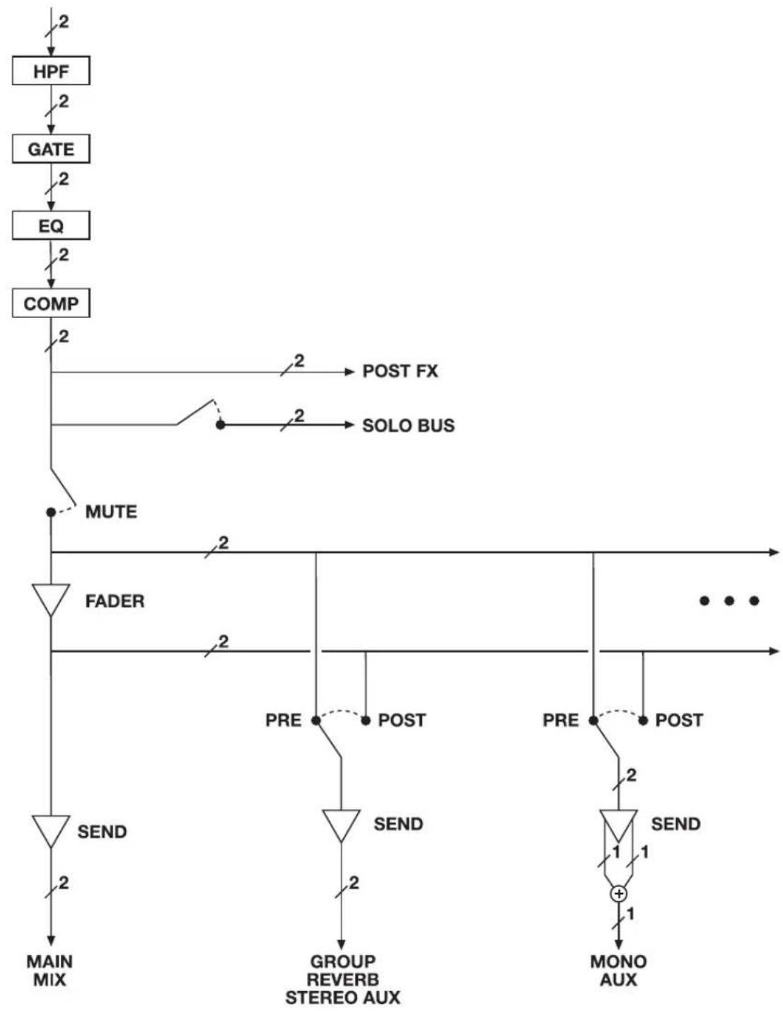 MOTU 1248 - STEREO INPUT CHANNEL - 1