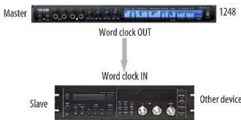 MOTU 1248 - SYNCING WORD CLOCK DEVICES - 1