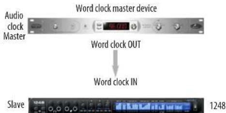 MOTU 1248 - SYNCING WORD CLOCK DEVICES - 2