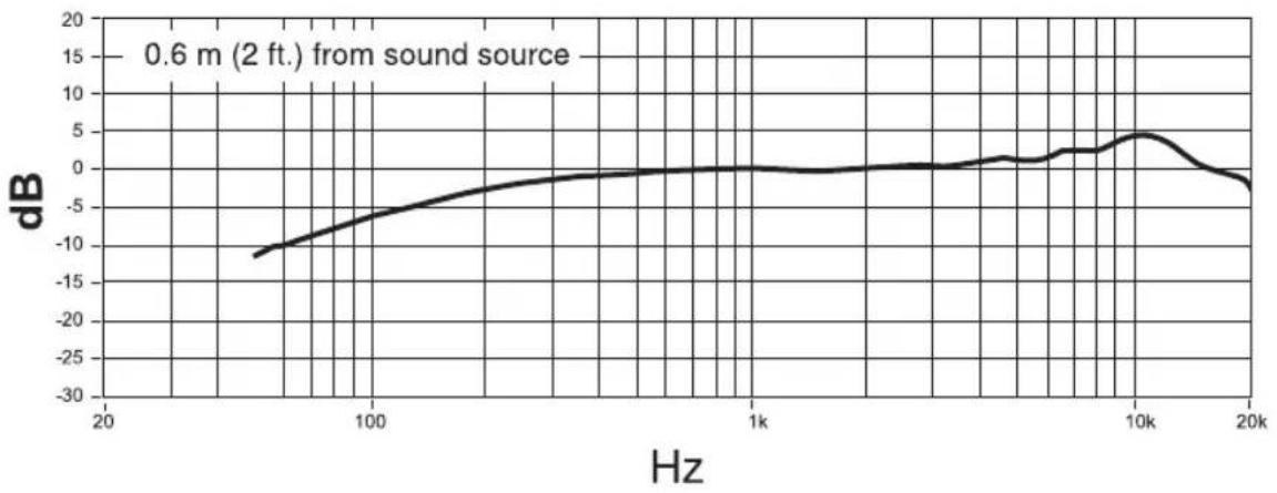 SHURE PGA98H - 1