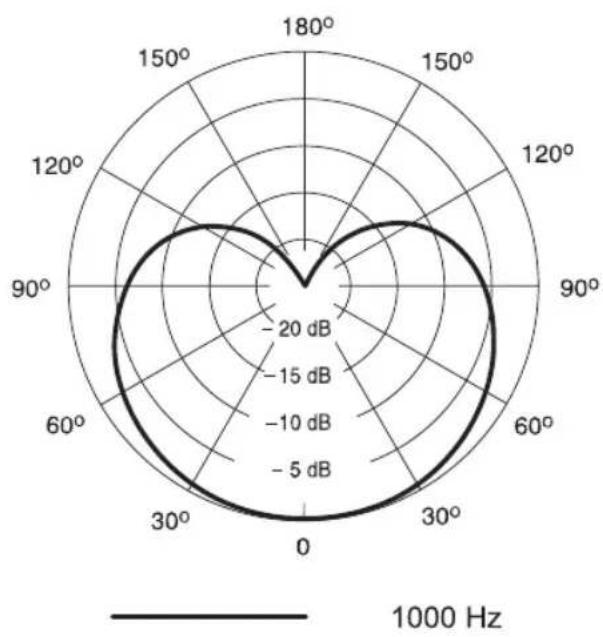 SHURE PGA98H - 2