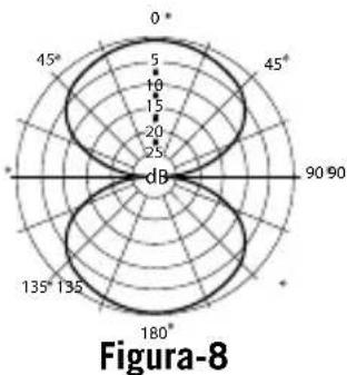 SAMSON Satellite - Informazioni sui diagrammi polari - 3