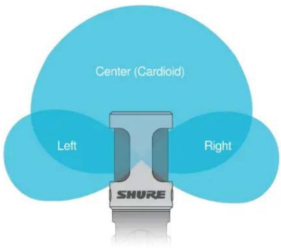 SHURE MOTIV MV88+ - The MV88+ Microphone - 1