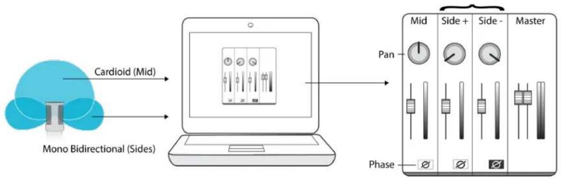 SHURE MOTIV MV88+ - Manual Decoding and Stereo Width Adjustment - 1