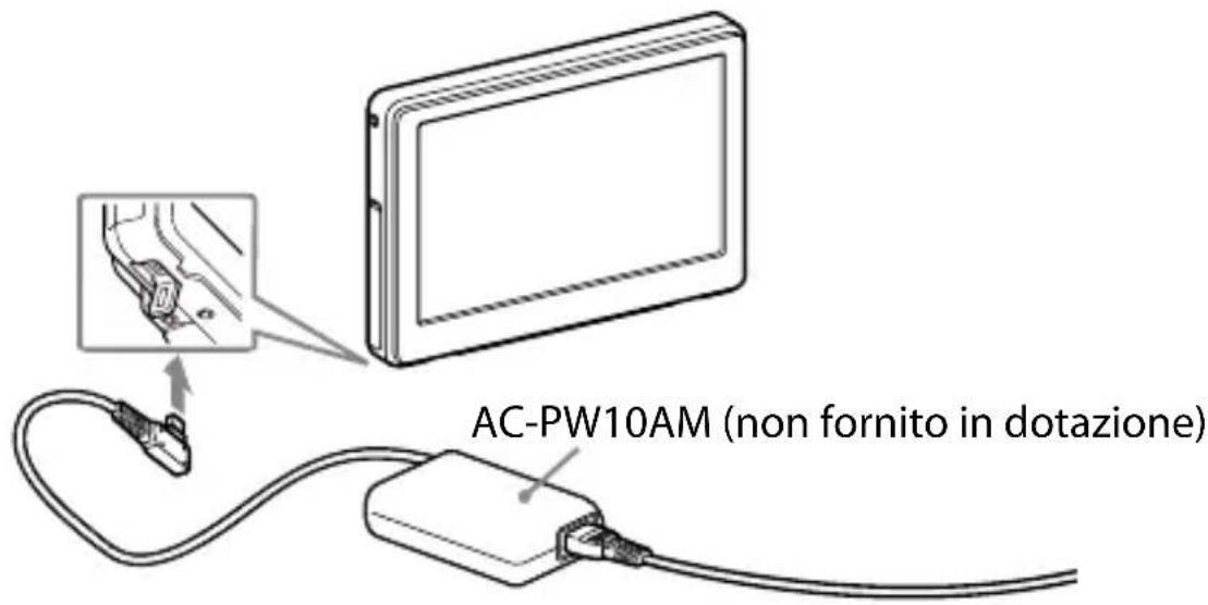 AC-PW10AM (non fornito in dotazione)