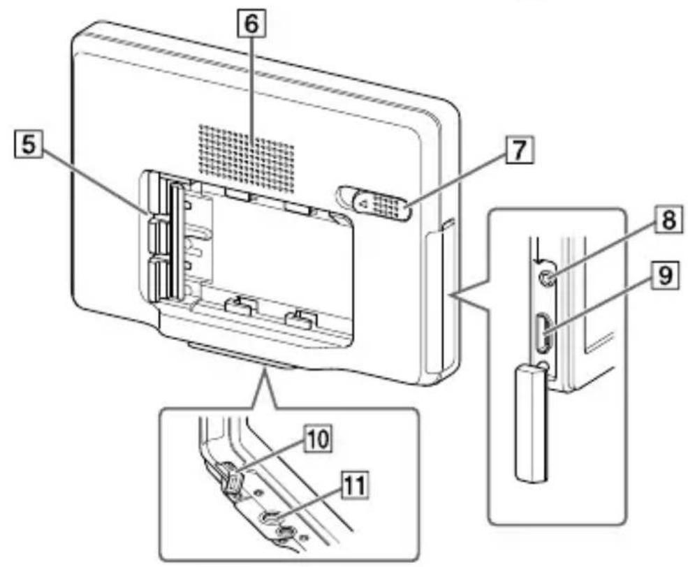 SONY CLM-V55 - Overzicht van de onderdelen - 2