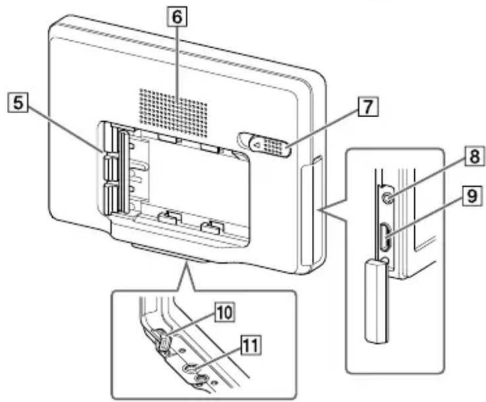 SONY CLM-V55 - Identificación de partes - 2