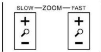 PTZ Optics 12x-SDI Gen2 - Zoom Control - 1