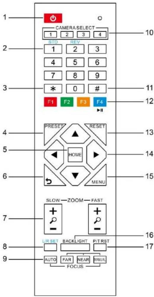 PTZ Optics 12x-SDI Gen2 - \* Button - 1