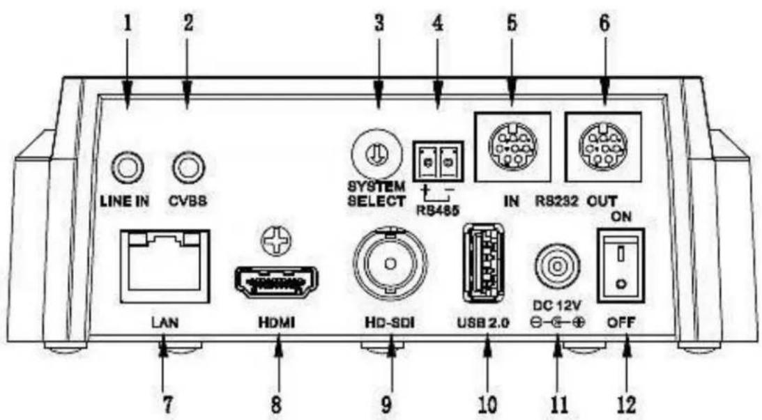 PTZ Optics 12x-SDI Gen2 - Main Unit - 1