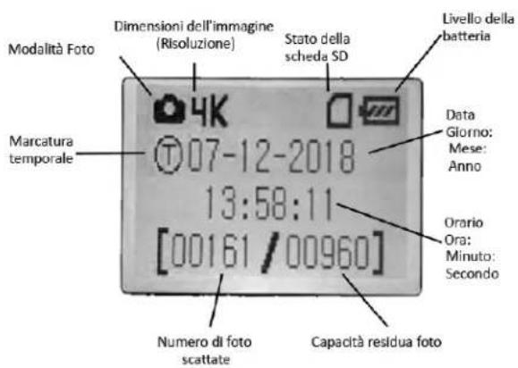 Modalità Foto Dimensioni dell'immagine (Risoluzione) Stato della scheda SD Livello della batteria Marcatura temporale 07-12-2018 13:58:11 [00161/00960] Numero di foto scattate Capacità residua foto Data Giorno: Mese: Anno Orario Ora: Minuto: Secondo
