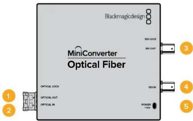 Blackmagicdesign MiniConverter Optical Fiber SDI LOCK SDI OUT OPTICAL LOCK OPTICAL OUT OPTICAL IN SDI IN POWER +12V 1 2 3 4 5