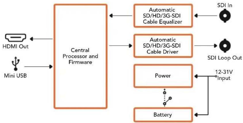 Blackmagic Design Sync Generator - Power +12V - 1