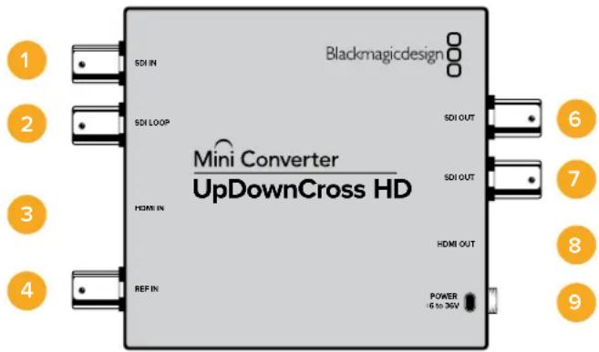 Blackmagicdesign 1 2 3 4 5 6 7 8 9 Mini Converter UpDownCross HD SDI IN SDI LOOP HDMI IN REF IN SDI OUT SDI OUT HDMI OUT POWER 6 to 36V
