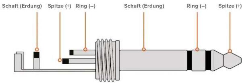 Schaft (Erdung) Spitze (+) Ring (−) Schaft (Erdung) Ring (−) Spitze (+)