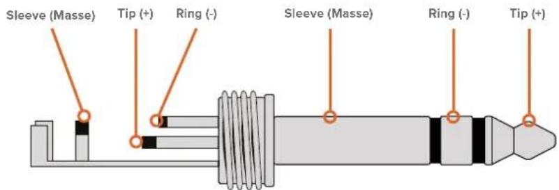 Sleeve (Masse) Tip (+) Ring (-) Sleeve (Masse) Ring (-) Tip (+)