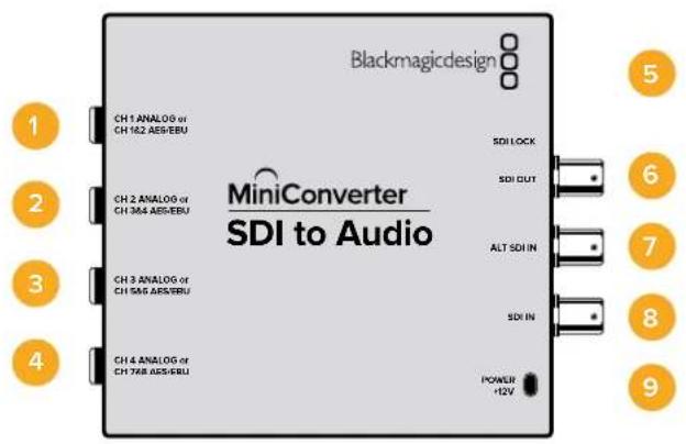 Blackmagicdesign 1 CH 1 ANALOG or CH 162 ASS/EBU 2 CH 2 ANALOG or CH 364 ASS/EBU 3 CH 3 ANALOG or CH 566 ASS/EBU 4 CH 4 ANALOG or CH 768 ASS/EBU SDI LOCK SDI OUT ALT SDI IN SDI IN POWER +12V 5 6 7 8 9