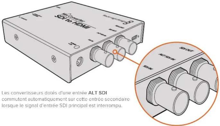 Alt Comerité SDI to HDMI Les convertisseurs dotés d'une entrée ALT SDI commutent automatiquement sur cette entrée secondaire lorsque le signal d'entrée SDI principal est interrompu.
