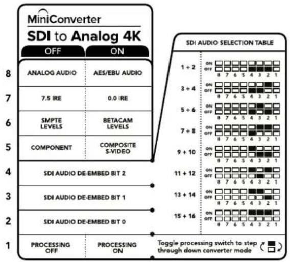Blackmagic Design OpenGear Converter Sync Generator - Interruptor 1- Activar/desactivar procesamiento - 1