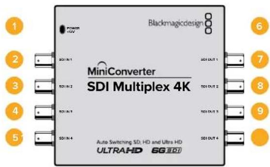 Blackmagicdesign MiniConverter SDI Multiplex 4K Auto Switching SD, HD and Ultra HD ULTRAHD SG SDI