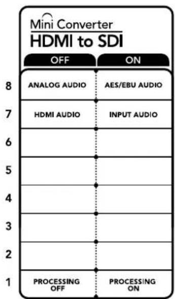 Mini Converter HDMI to SDI OFF ON 8 ANALOG AUDIO AES/EBU AUDIO 7 HDMI AUDIOlbrace 6 INPUT AUDIO 5 4 3 2 1 PROCESSING OPERATING OFF ON PROCESSING ON