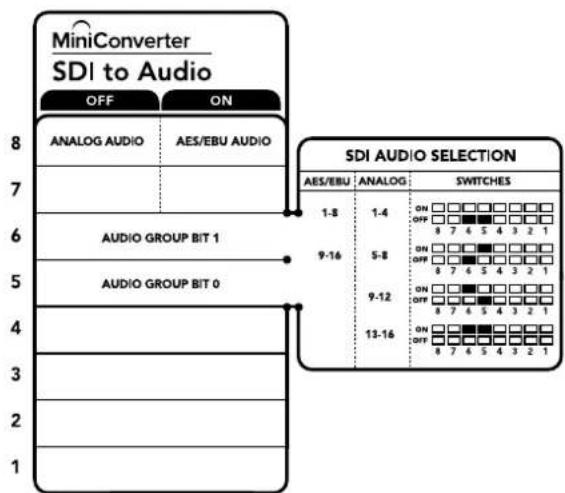 Blackmagic Design OpenGear Converter Sync Generator - Interruptor 5 - agrupar audio, bit 0 - 1