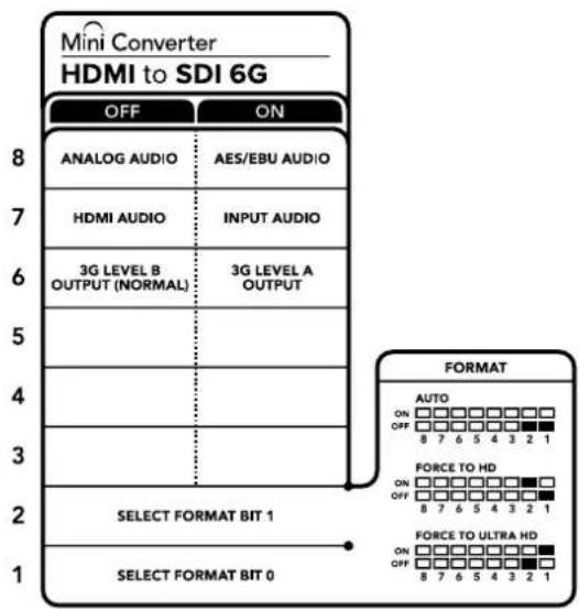 Mini Converter HDMI to SDI 6G OFF ON 8 ANALOG AUDIO AES/EBU AUDIO 7 HDMI AUDIOlbrace 6 3G LEVEL B 3G LEVEL A OUTPUT (NORMAL) OUTPUT 5 4 3 2 SELECT FORMAT BIT 1 1 SELECT FORMAT BIT 0 FORMAT AUTO ON OFF 8 7 6 5 4 3 2 1 FORCE TO HD ON OFF 8 7 6 5 4 3 2 1 FORCE TO ULTRA HD ON OFF 8 7 6 5 4 3 2 1