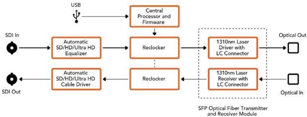 Blackmagic Design OpenGear Converter Sync Generator - Anschlüsse - 1