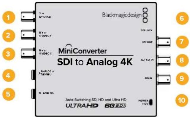 Blackmagicdesign Y or NTSC-PAL B-Y or S-VIDEO Y B-Y or S-VIDEO C MiniConverter SDI to Analog 4K SDI LOCK SDI OUT ALT SDI IN ANALOG or ASVERU R. ANALOG Auto Switching SDI, HD and Ultra HD ULTRAHD 6G SDI POWER +12V 1 2 3 4 5 6 7 8 9 10