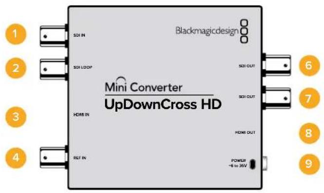 Blackmagicdesign 1 2 3 4 SDI IN SDI LOOP Mini Converter UpDownCross HD SDI OUT SDI OUT HDMI IN HDMI OUT REF IN POWER -6 to 30V 6 7 8 9