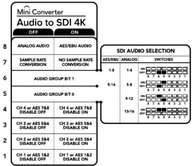 Blackmagic Design OpenGear Converter Sync Generator - エンベッドとバイパス(無効化) - 1