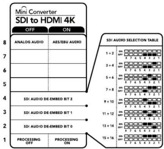 Mini Converter SDI to HDMI 4K OFF ON 8 ANALOG AUDIO AES/EBU AUDIO 7 6 5 4 3 2 1 SDI AUDIO DE-EMBED BIT 2 SDI AUDIO DE-EMBED BIT 1 SDI AUDIO DE-EMBED BIT 0 PROCESSING PROCESSING OFF ON SDI AUDIO SELECTION TABLE 1 + 2 ON OFF 8 7 6 5 4 3 2 1 3 + 4 ON OFF 8 7 6 5 4 3 2 1 5 + 6 ON OFF 8 7 6 5 4 3 2 1 7 + 8 ON OFF 8 7 6 5 4 3 2 1 9 + 10 ON OFF 8 7 6 5 4 3 2 1 11 + 12 ON OFF 8 7 6 5 4 3 2 1 13 + 14 ON OFF 8 7 6 5 4 3 2 1 15 + 16 ON OFF 8 7 6 5 4 3 2 1