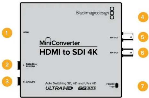 Blackmagicdesign MiniConverter HDMI to SDI 4K HDMI SDI OUT L. ANALOG or AS/EBU SDI OUT R - ANALOG Auto Switching SD, HD and Ultra HD ULTRAHD 6G.SDI POWER +12V 1 2 3 4 5 6 7