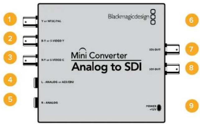 Blackmagicdesign Y or NTSC/PAL B-T or S-VIDEO Y R-T or S-VIDEO C Mini Converter Analog to SDI SDI OUT SDI OUT L - ANALOG or AES/EBU R - ANALOG POWER: +12V 1 2 3 4 5 6 7 8 9