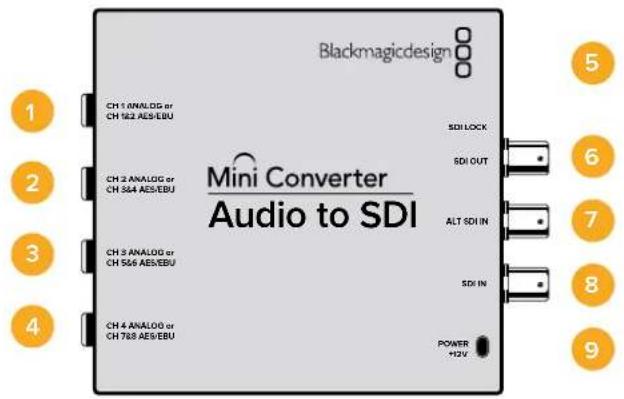 Blackmagicdesign 1 CH1 ANALOG or CH 562 AES/EBU 2 CH 2 ANALOG or CH 564 AES/EBU 3 CH 3 ANALOG or CH 556 AES/EBU 4 CH 4 ANALOG or CH 788 AES/EBU Mini Converter Audio to SDI SDI LOCK SDI OUT ALT SDI IN SDI IN POWER +12V 5 6 7 8 9