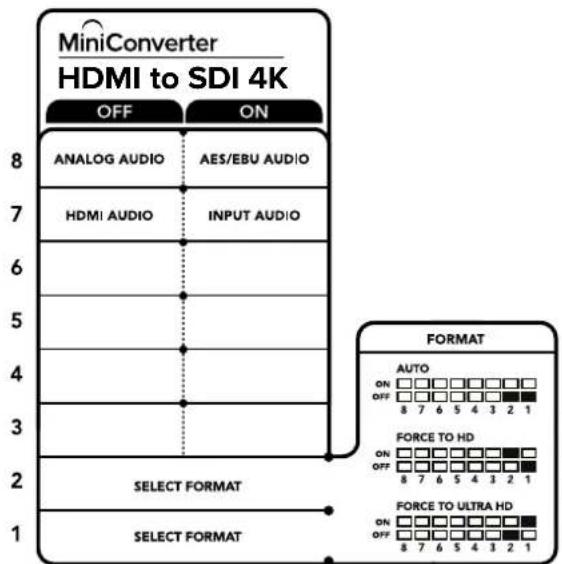 MiniConverter HDMI to SDI 4K OFF ON 8 ANALOG AUDIO AES/EBU AUDIO 7 HDMI AUDIOlbrace 6 BINPUT AUDIO 5 4 3 2 SELECT FORMAT 1 SELECT FORMAT FORMAT AUTO ON OFF 8 7 6 5 4 3 2 1 FORCE TO HD ON OFF 8 7 6 5 4 3 2 1 FORCE TO ULTRA HD ON OFF 8 7 6 5 4 3 2 1
