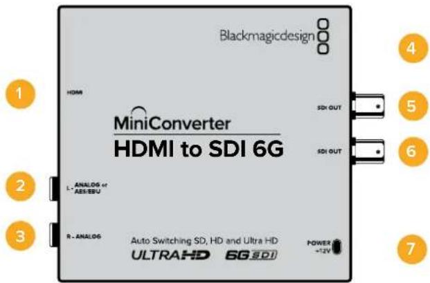 Blackmagicdesign MiniConverter HDMI to SDI 6G HDMI SDI OUT L. ANALOG of AES/EBU SDI OUT R. ANALOG Auto Switching SD, HD and Ultra HD ULTRAHD 6G SDI POWER +12V 1 2 3 4 5 6 7