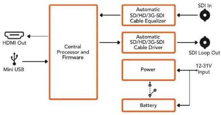Blackmagic Design OpenGear Converter Sync Generator - POWER +12V - 1