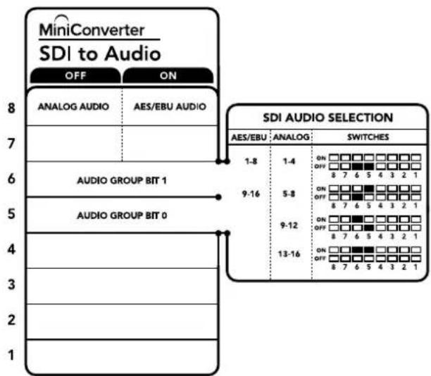 Blackmagic Design OpenGear Converter Sync Generator - Switch 5 – AUDIO GROUP BIT 0 - 1