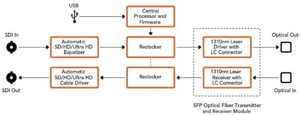 Blackmagic Design OpenGear Converter Sync Generator - Konektörler - 1